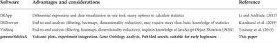 genomeSidekick: A user-friendly epigenomics data analysis tool